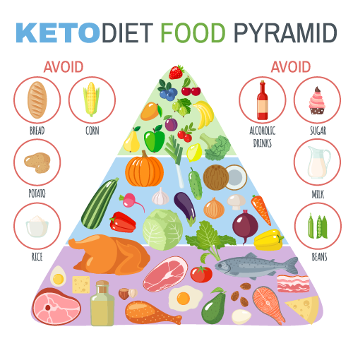 keto.png